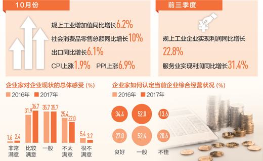 為何說中國經(jīng)濟(jì)穩(wěn)中向好（在國新辦新聞發(fā)布會上）
