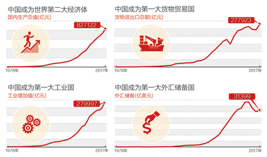 數(shù)據(jù)來(lái)源：國(guó)家統(tǒng)計(jì)局 　　制圖：張芳曼