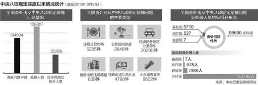八項(xiàng)規(guī)定三周年特別策劃：“越往后越嚴(yán)”成共識
