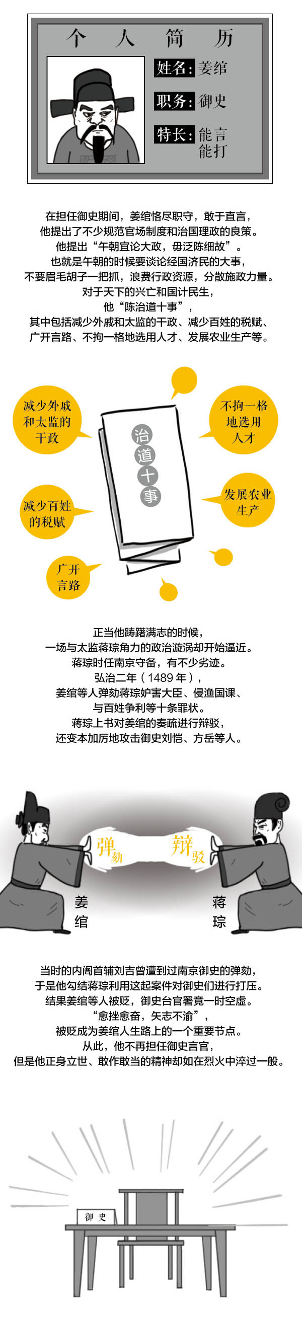 歷史上的監(jiān)察官姜綰